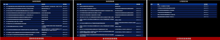 智慧防疫！卫华防疫大数据平台“硬核”上线！
